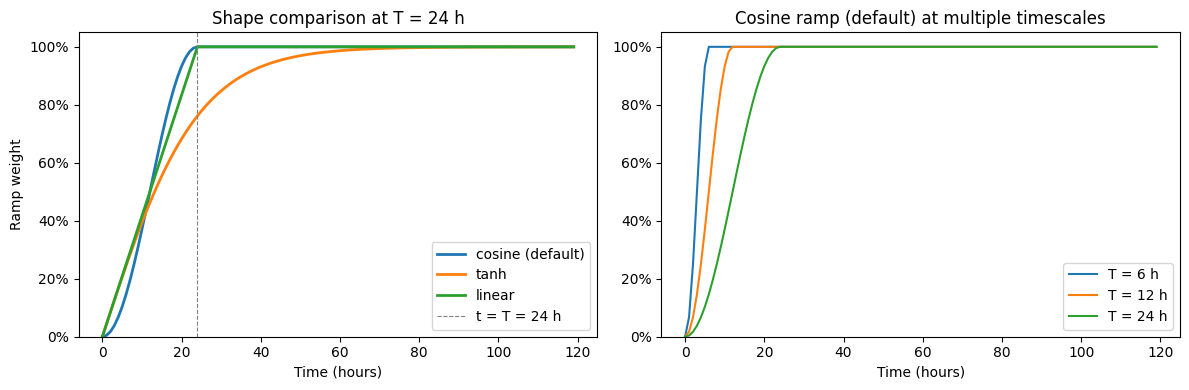 ../_images/cookbook_apply_ramp_demonstration_4_0.png