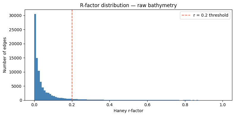 ../_images/cookbook_bathymetry_smoothing_9_0.png