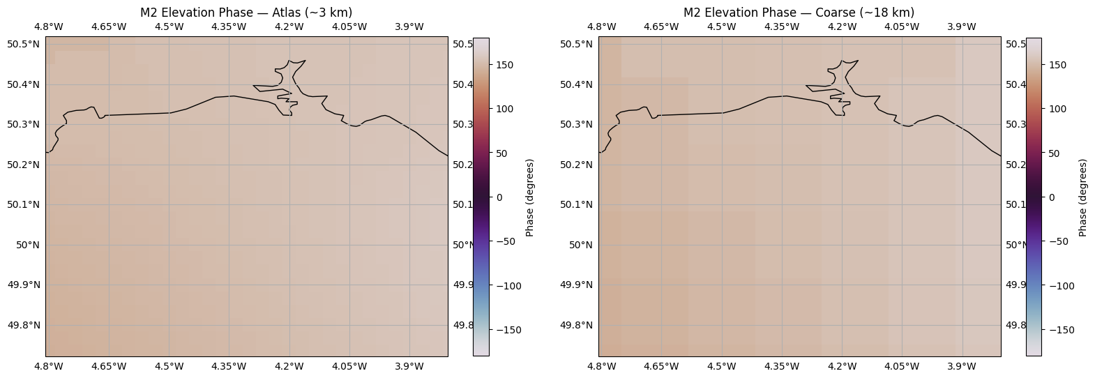 ../_images/cookbook_compare_tpxo_atlas_vs_coarse_13_1.png