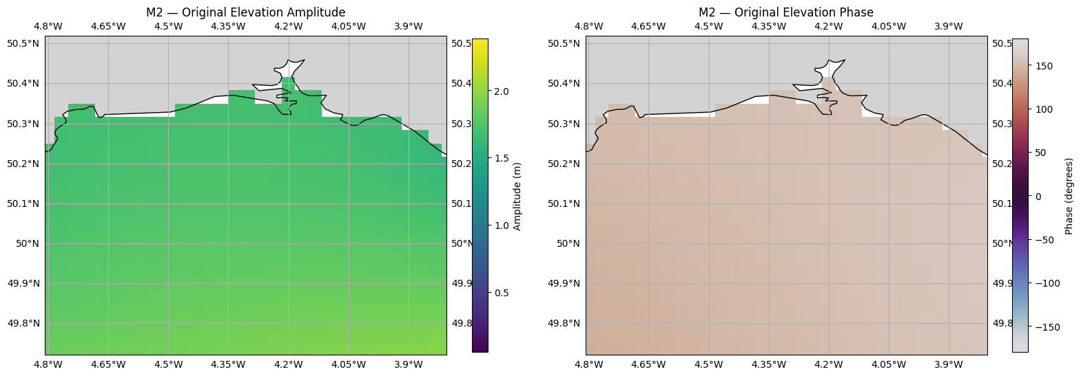 ../_images/cookbook_interpolate_tpxo_tidal_harmonics_10_0.png