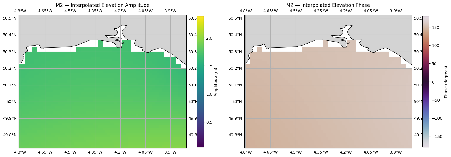 ../_images/cookbook_interpolate_tpxo_tidal_harmonics_12_0.png