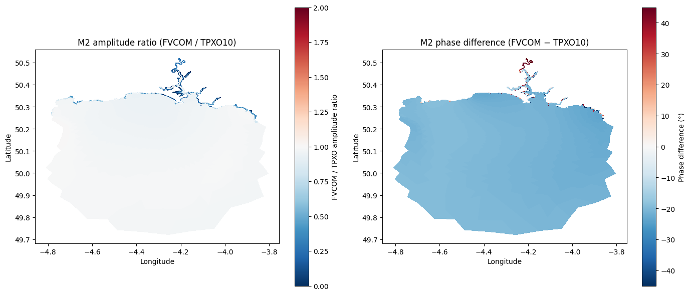 ../_images/cookbook_tidal_harmonic_analysis_fvcom_14_1.png