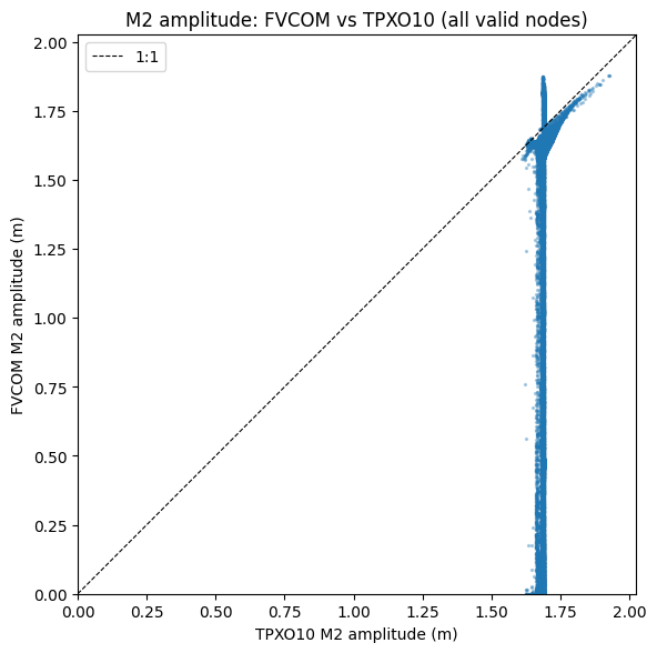 ../_images/cookbook_tidal_harmonic_analysis_fvcom_14_2.png