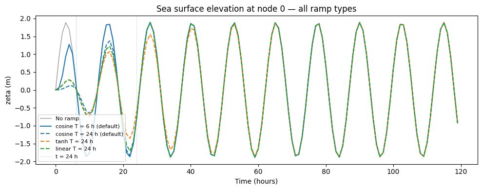 ../_images/cookbook_apply_ramp_demonstration_10_0.png