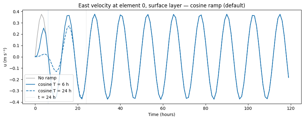 ../_images/cookbook_apply_ramp_demonstration_12_0.png