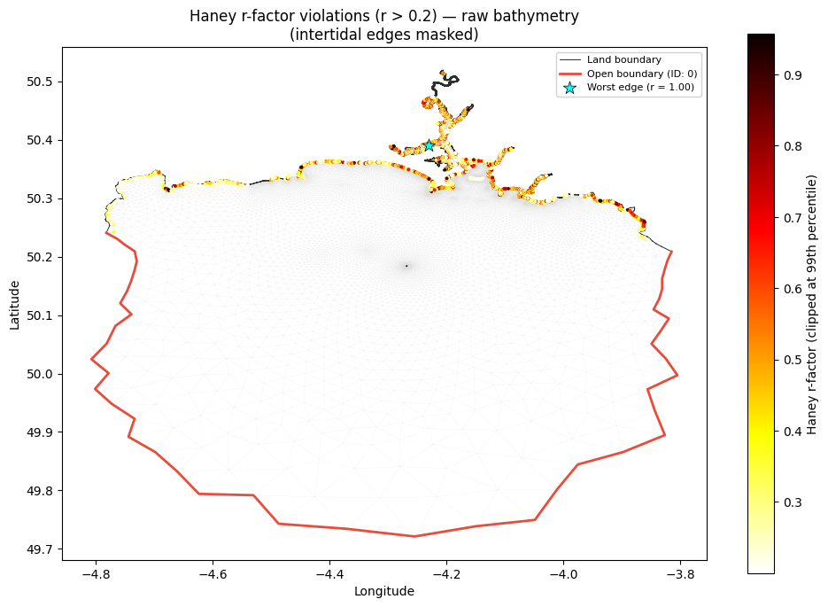 ../_images/cookbook_bathymetry_smoothing_10_1.png