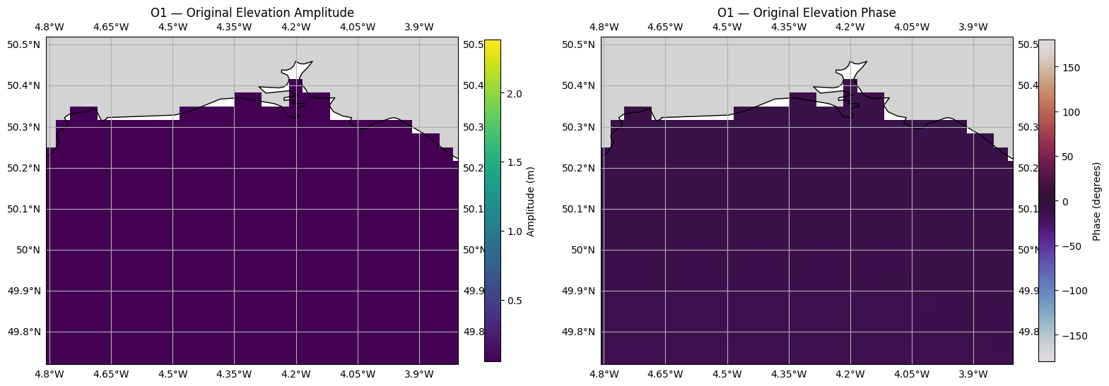 ../_images/cookbook_interpolate_tpxo_tidal_harmonics_10_3.png