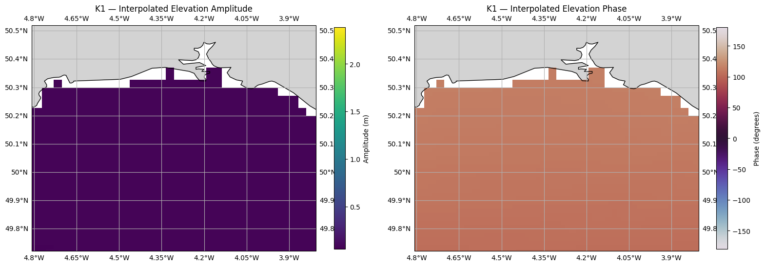 ../_images/cookbook_interpolate_tpxo_tidal_harmonics_12_2.png