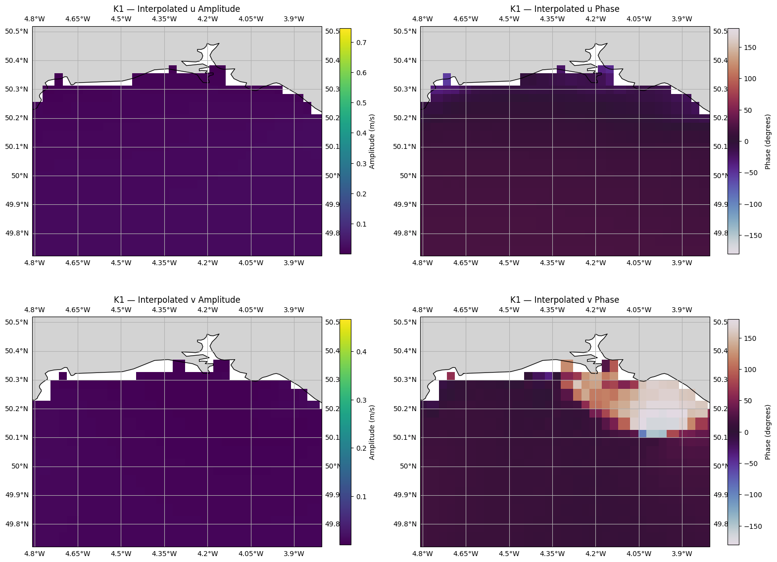 ../_images/cookbook_interpolate_tpxo_tidal_harmonics_18_2.png