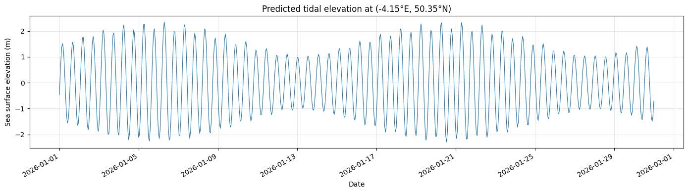 ../_images/cookbook_predict_tides_and_adjust_nest_forcing_11_0.png