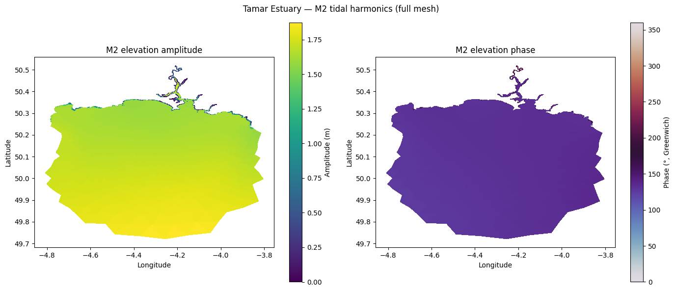 ../_images/cookbook_tidal_harmonic_analysis_fvcom_10_0.png